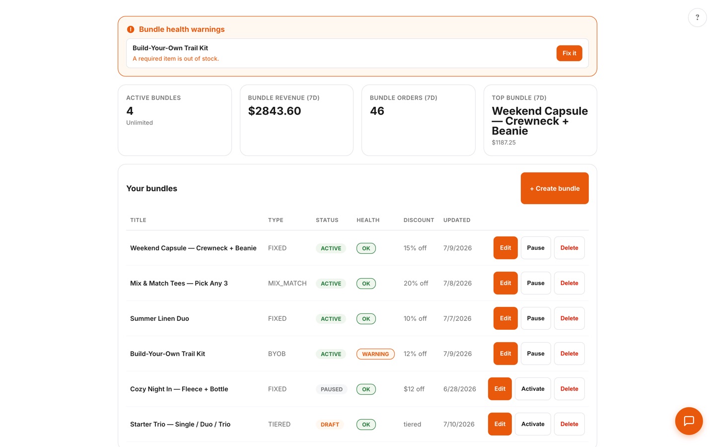 Bundle Builder dashboard with a bundle health warning banner, KPI cards for active bundles, revenue and orders, and a bundle list with health status badges