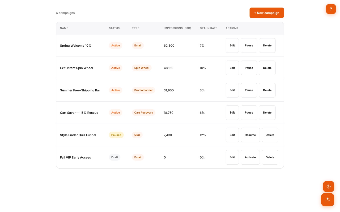 Campaign list showing email, spin wheel, promo banner, cart recovery, and quiz popups with status, impressions, and opt-in rates