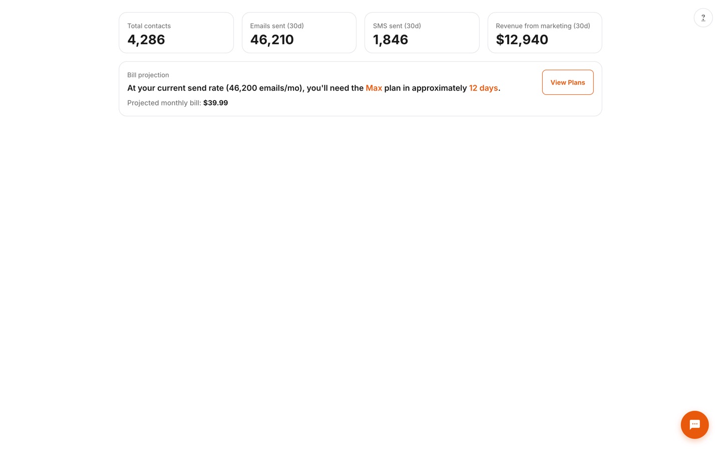 Dashboard KPI cards for contacts, emails, SMS, and revenue with a bill projection widget estimating the projected monthly bill