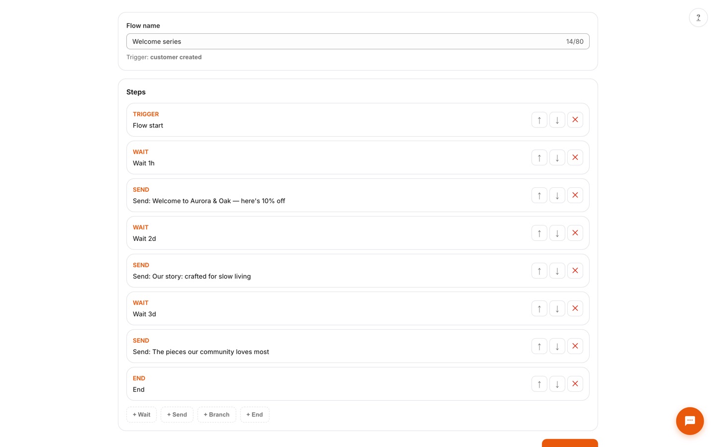 Flow editor showing a welcome series as trigger, wait, and send steps with add-step buttons
