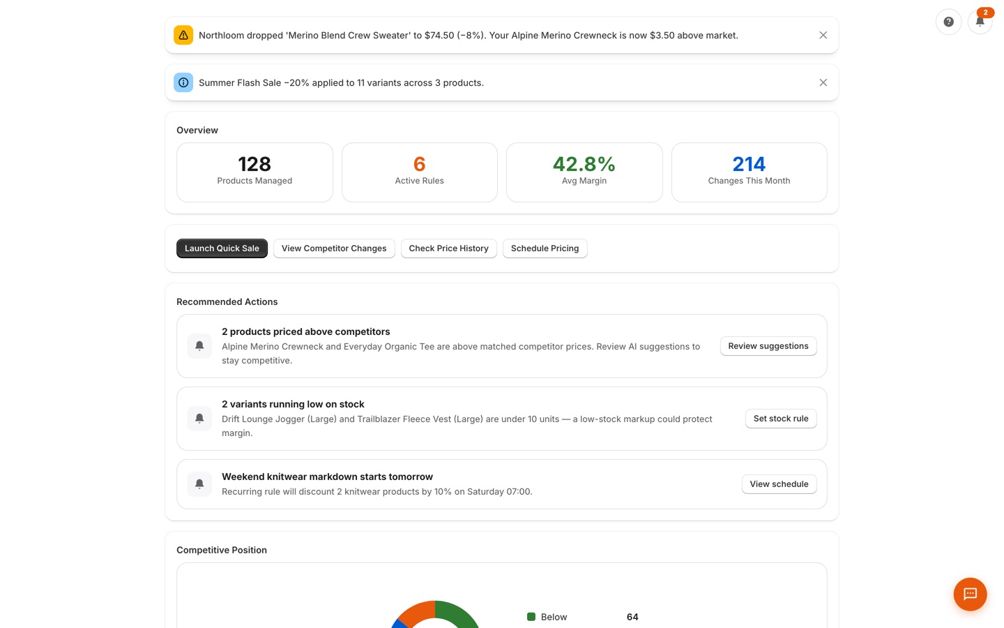 SHOOPIX Dynamic Pricing dashboard with KPI cards, quick actions, and a prioritized Recommended Actions feed