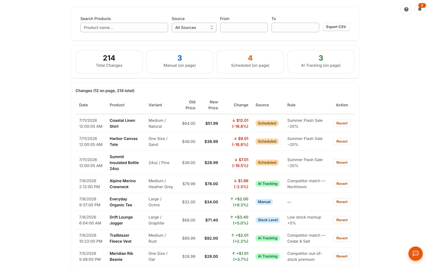Price history log listing every change with old price, new price, source, rule, and revert buttons