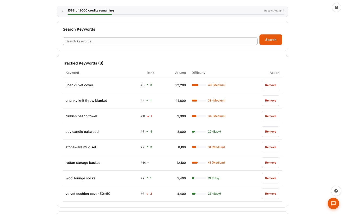 Keyword research page with tracked keywords showing rank, movement, search volume, and difficulty