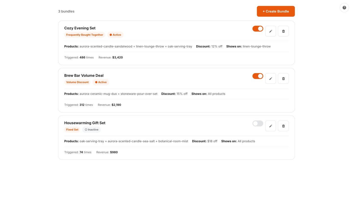 Bundle discounts page listing Frequently Bought Together, volume, and fixed-set bundles with discount, targeting, trigger count, and revenue per bundle