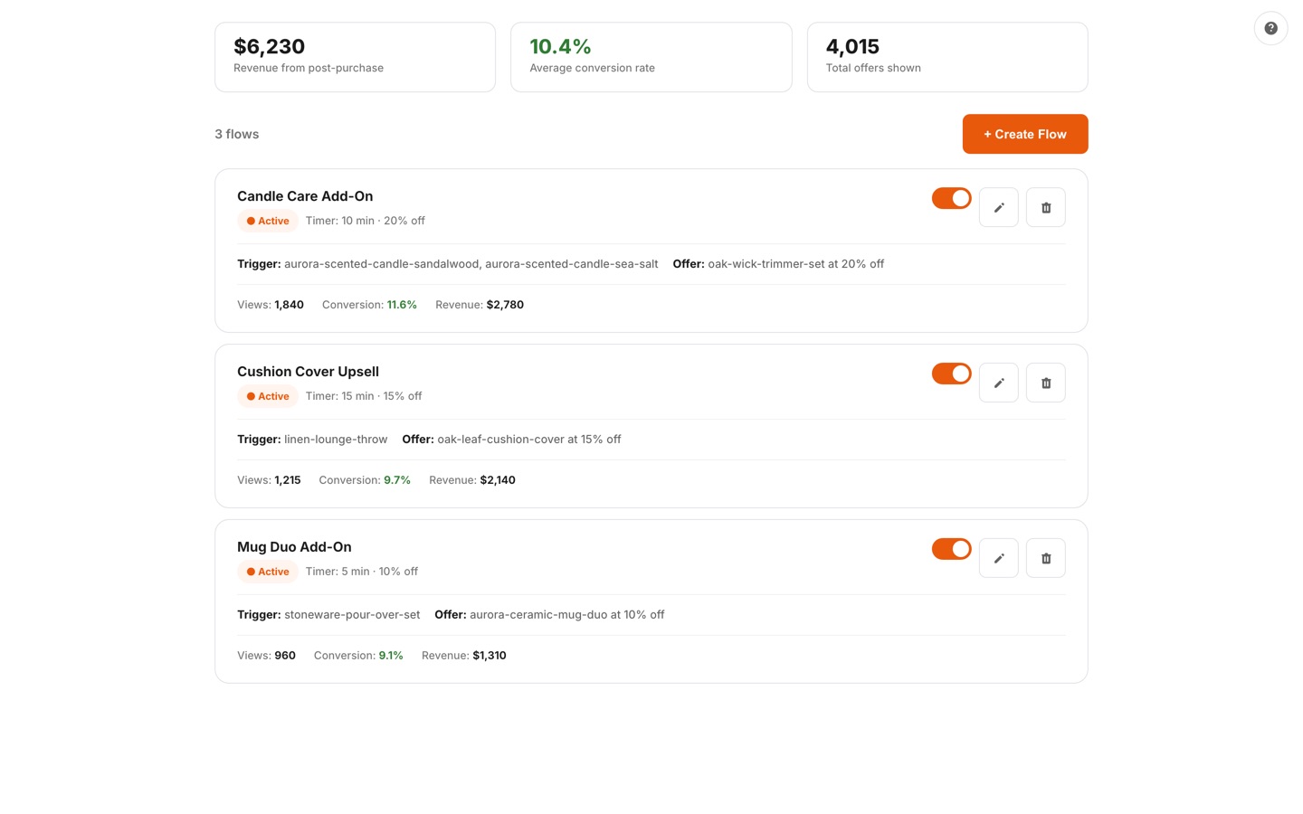 Post-purchase funnels page with revenue, conversion, and offers-shown KPIs and three thank-you-page upsell flows with trigger products, discounts, and timers