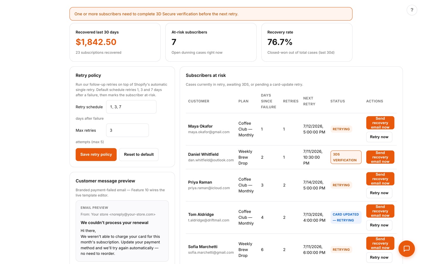 Failed-payment recovery page with recovered-revenue KPIs, a 76.7% recovery rate, retry-policy editor, branded dunning email preview, and an at-risk subscriber table with one-click send-recovery-email actions