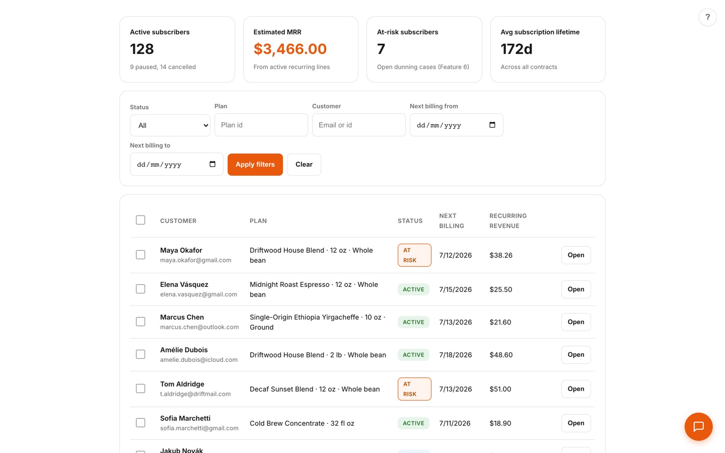 Subscribers list with active-subscriber, estimated MRR, at-risk, and average-lifetime KPI cards, filters, and a contracts table showing status, next billing date, and recurring revenue
